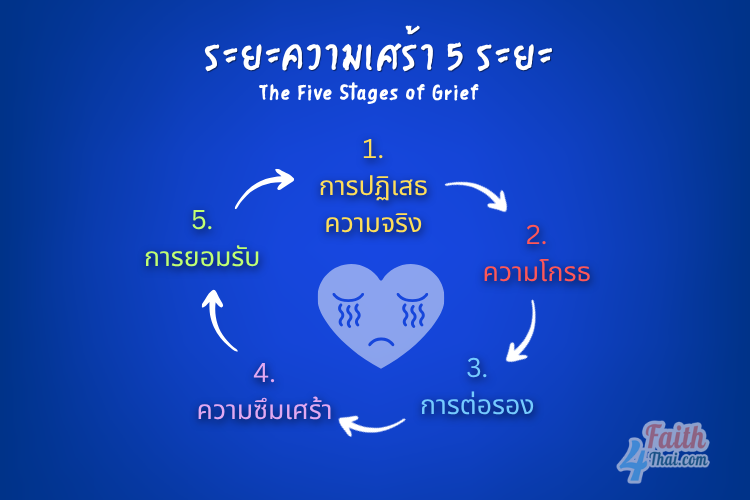 5 stages of grief