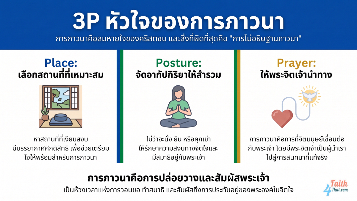 Place 3p