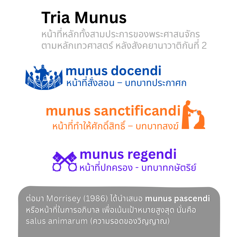 Tria munus