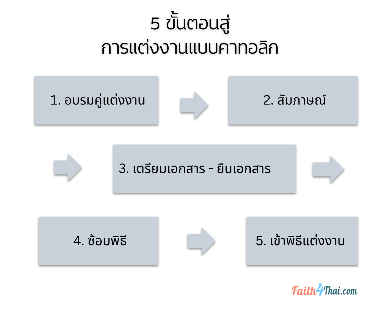 5 steps to marriage